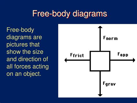 PPT - Free-body diagrams PowerPoint Presentation, free download - ID ...