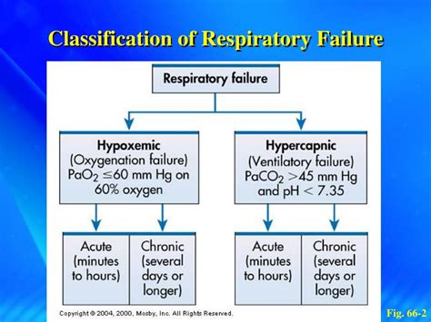 Respiratory Failure