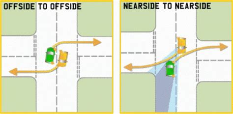 Types of Road Junctions in the UK - Learner Driver Guide