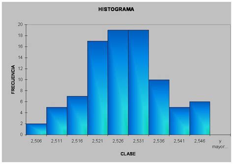 representacion grafica - Home