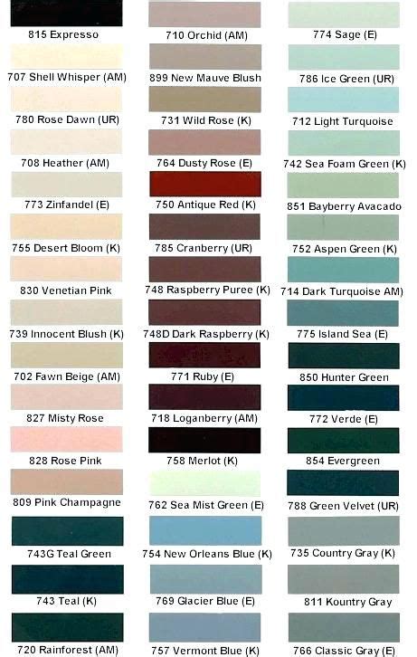 Kohler Toilet Colors Chart