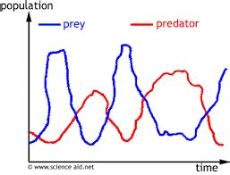 Density dependent factor - Definition and Examples - Biology Online ...