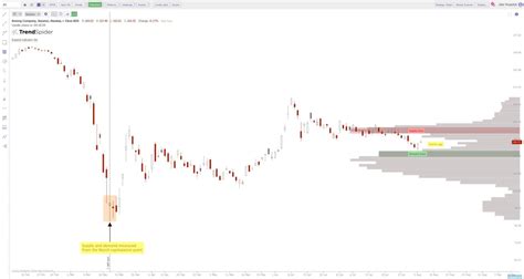 How to Identify Supply and Demand Zones on a Chart - New Trader U