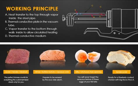 News - What is low temperature cooking technology?