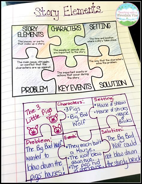 Teaching With a Mountain View: Teaching Story Elements & A WONDER Freebie!