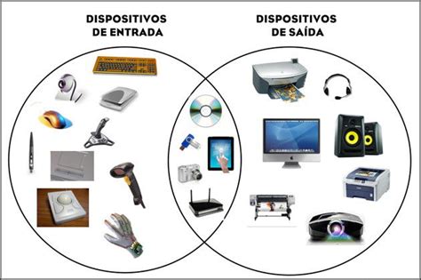 Dispositivos de entrada e saída: o que são, diferença e exemplos - Enciclopédia Significados