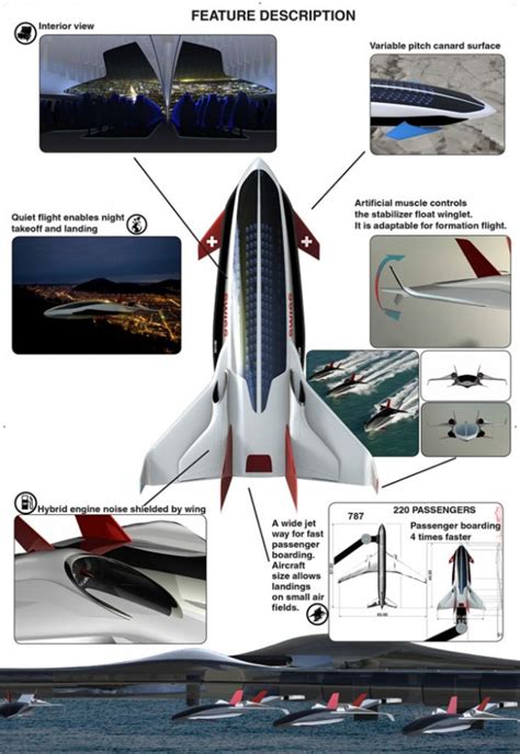 The design of future aircraft | locker - 911