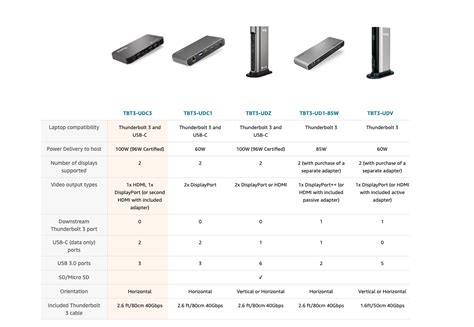 Plugable Thunderbolt 3 and USB C Docking Station with 96W Charging