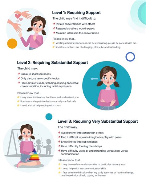 Understanding the 3 Functional Levels of Autism - AutismSTEP