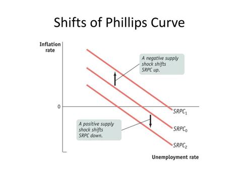 PPT - Macroeconomics Graphs PowerPoint Presentation - ID:2705234