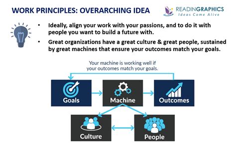 Book Summary - Principles: Life and Work (Ray Dalio)