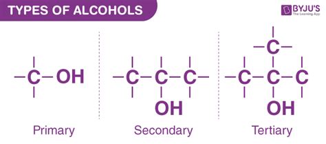 Types of Alcohols - Primary, Secondary & Tertiary Alcohols