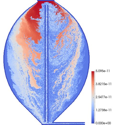 Methane production rates after 1000 seconds physical simulation time ...