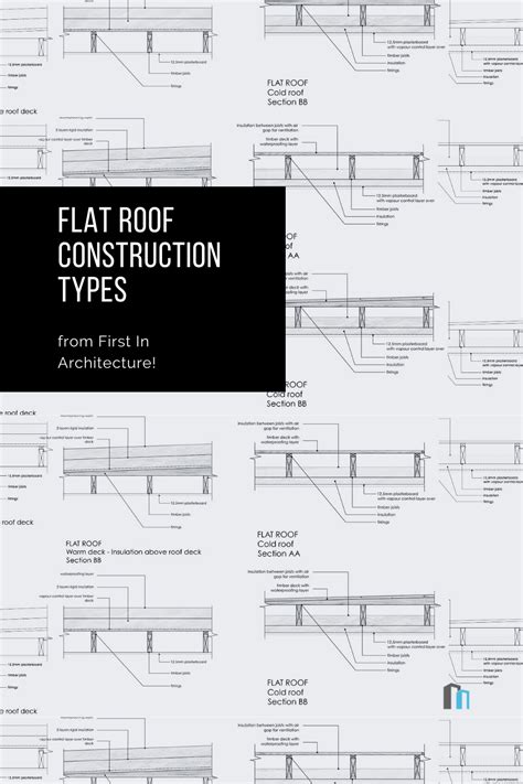 the front and back cover of flat roof construction types from first in ...