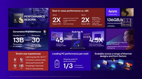 Qualcomm's Snapdragon X Elite chip for Windows PCs is a 12-core ...