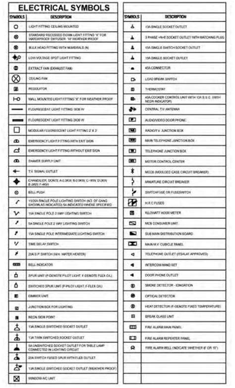 Architecture Symbols And Abbreviations