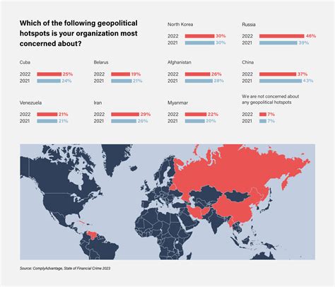 Russia, Ukraine, and the Torrid 2023 Sanctions Landscape