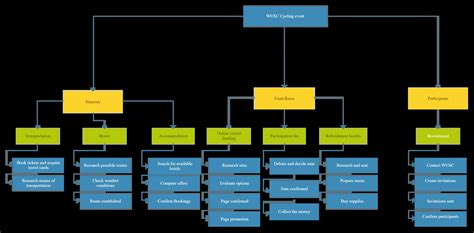 Work Breakdown Structure Templates By Creately Creately, 48% OFF