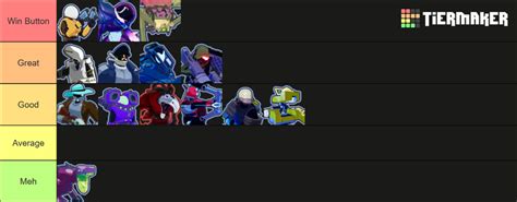 RoR2 Characters Void Update But Better Tier List (Community Rankings ...