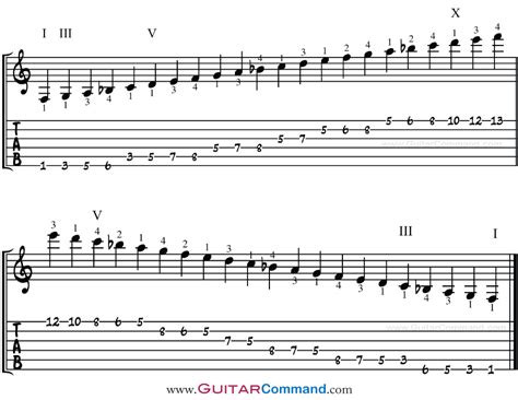 F Major Scale For Guitar TAB, Notation & Patterns, Lesson & Information