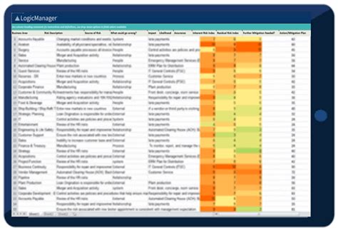 Risk Assessment Template For Excel [2024 Free Download]