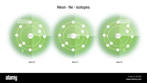 neon isotopes atomic structure backdrop - physics theory illustration schematic Stock Photo - Alamy