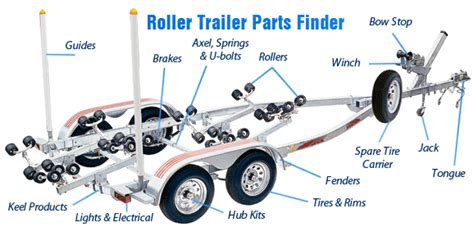 How To Identify Boat Trailer Parts & Their Correct Names