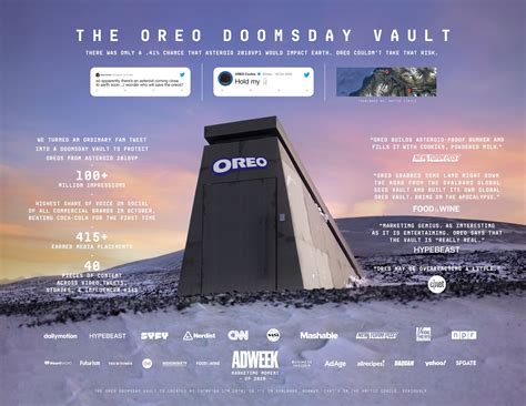 Oreo - The OREO Doomsday Vault | Clios