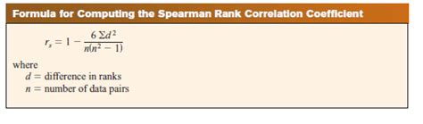 excel - calculate critical value for The Spearman Rank Correlation ...