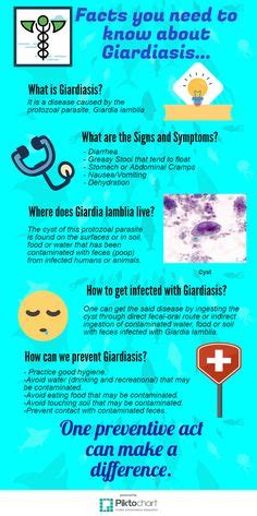 Giardia lamblia