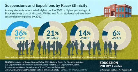 SB 100 Fact Sheet: Your Students Rights With Suspension and Expulsion – SJJC