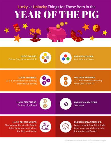 Lucky vs Unlucky Comparison for the Pig Zodiac - Venngage