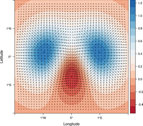 Vector Field Plot