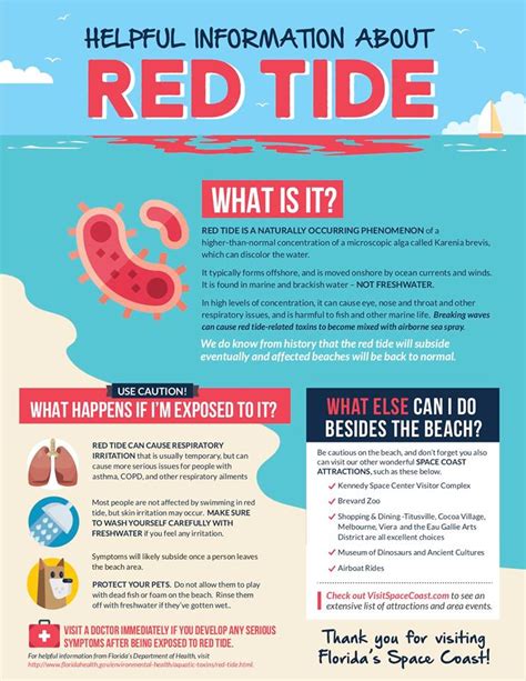 Red Tide Blooms in Brevard County > Brevard Indian River Lagoon Coalition