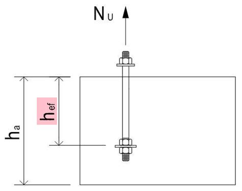 Aci 318 Anchor Bolt Design Example | Railing Design