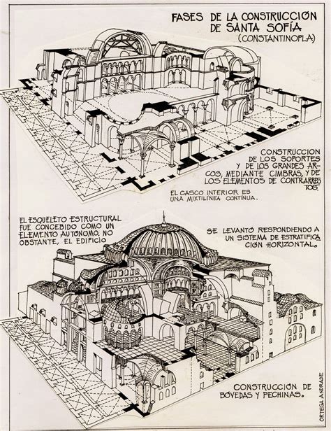 arte & arquitectura: Hagia Sophia | Arquitectura eclesiástica, Arquitectura bizantina, Historia ...