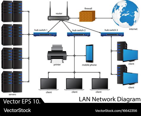 Lan Network Diagram Vector Illustrator Eps Stock Vect - vrogue.co