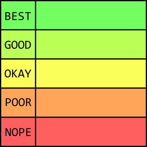 Rating Chart Template by Ascerious on DeviantArt