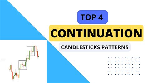 Continuation candlesticks pattern | How to read candlesticks ? Bullish vs Bearish | # ...