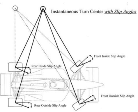 Tech Explained: Ackermann Steering Geometry - Racecar Engineering