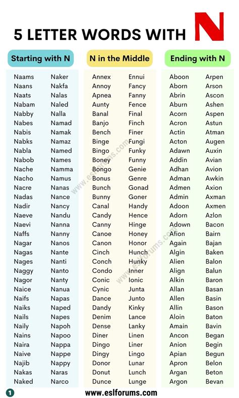 A Huge List of 2000+ Common 5 Letter Words with N - ESL Forums