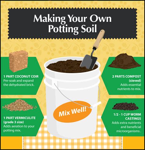 Make Your Own Potting Soil | The Garden