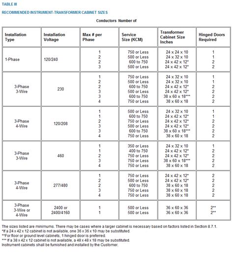 3 Phase Transformer Sizing Chart - acetoshopping