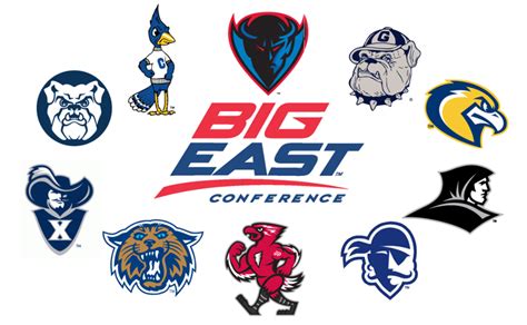 How we see the Big East: Conference remains a basketball beast - The Setonian