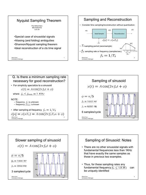 Nyquist Sampling Theorem Sampling and Reconstruction - DocsLib