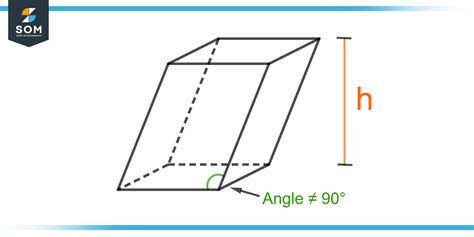 Oblique Prism | Definition & Meaning