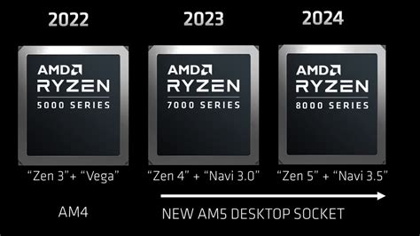 AMD starts prep work for Zen 5 CPUs — multiple Linux patches signal Zen ...