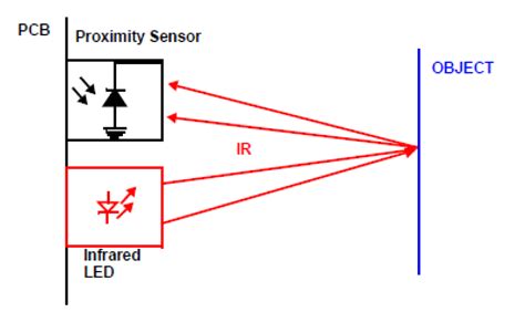 circuits4you.com: Arduino ir proximity sensor interfacing