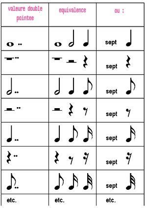 Solfège | Solfège, La leçon de piano, Musique violon