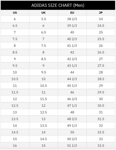 Adidas: Size Chart (Men) – Novelship English